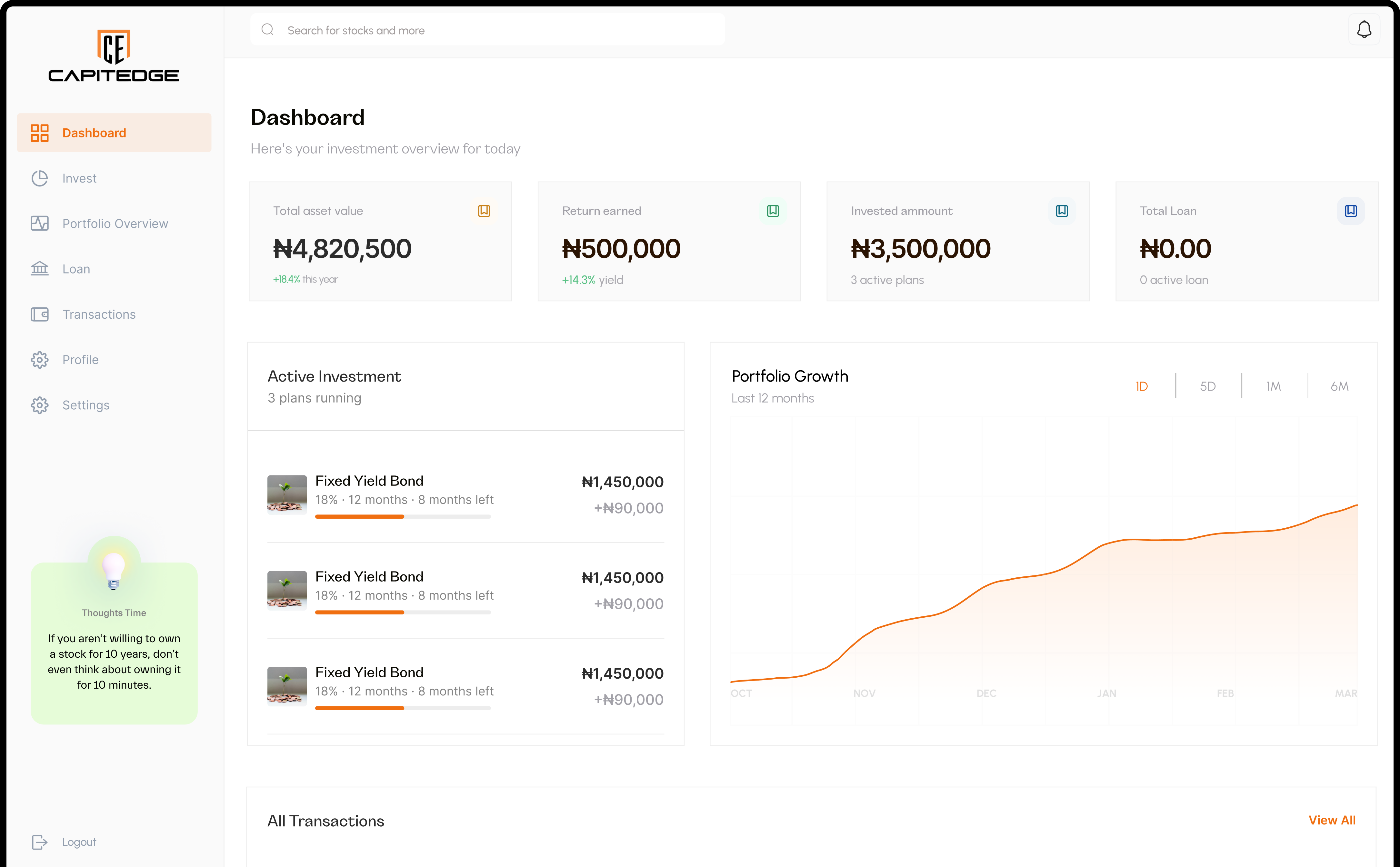 Capitedge dashboard showing investment overview, portfolio growth, and active investments